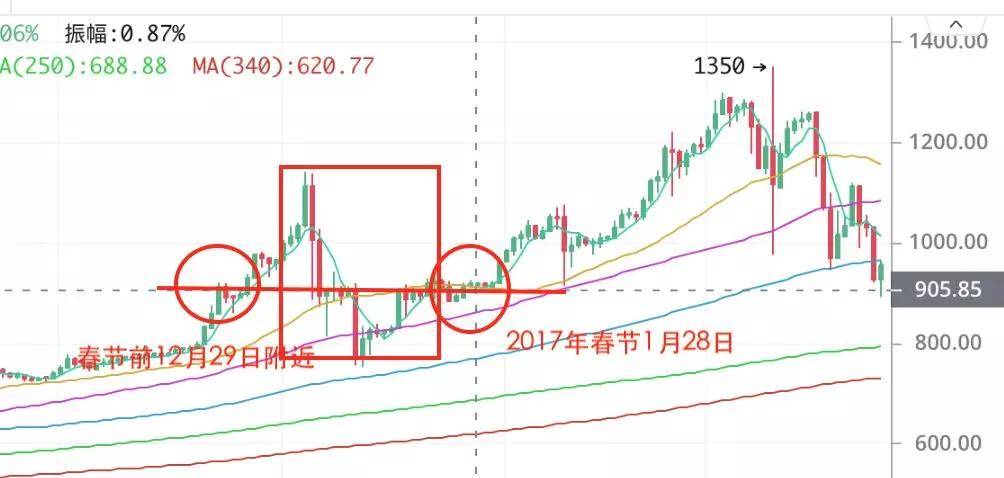 olc：【分析师看后市】人为制造的各种恐慌，到底意欲何为？-区块链315