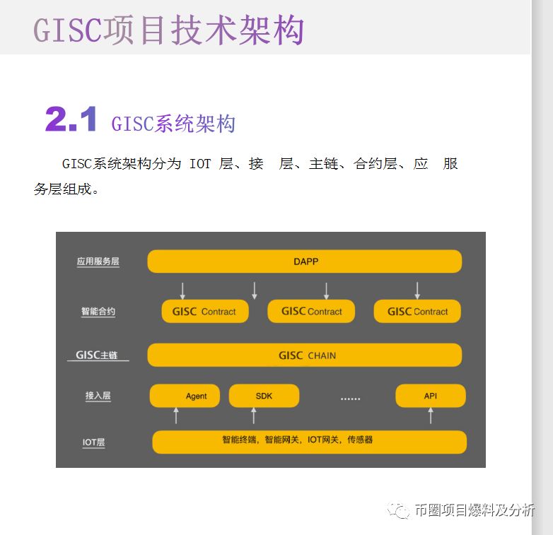 比特币中国：预警！GISC虚假项目，币种简介、白皮书内容均为抄袭！-区块链315