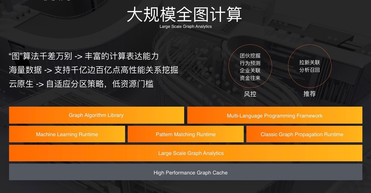 gg book：开放计算架构：蚂蚁金服是如何用一套架构容纳所有计算的？-区块链315