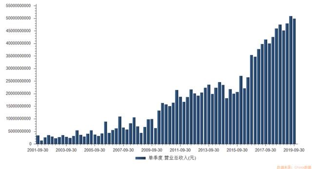 朝鲜 货币：外资看好海尔智家前景，1个月增持8000万股-区块链315