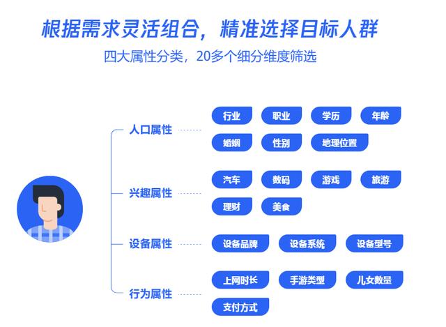 美国黑客：在线问卷样本库的三代进化，谁能代表未来？-区块链315