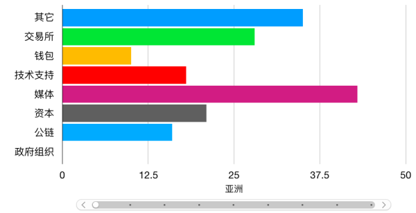 sin：A101Group联合火星财经全球重磅首发《2019世界区块链女神地图》-区块链315