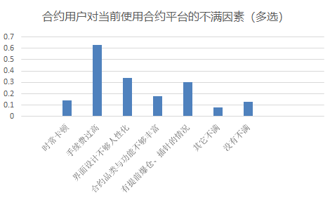 huobi pro：合约玩家之痛-区块链315