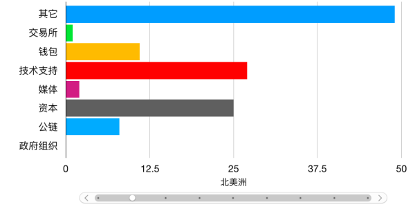 sin：A101Group联合火星财经全球重磅首发《2019世界区块链女神地图》-区块链315