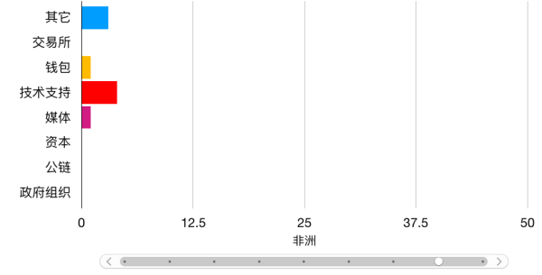 sin：A101Group联合火星财经全球重磅首发《2019世界区块链女神地图》-区块链315