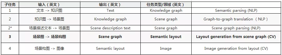 ees：给 AI 讲故事，如何教它脑补画面？-区块链315