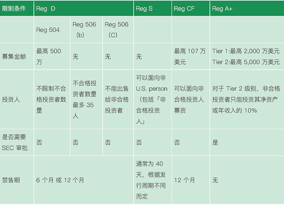 与SEC的长期对决中，加密货币能撑到最后一回合吗？-区块链315