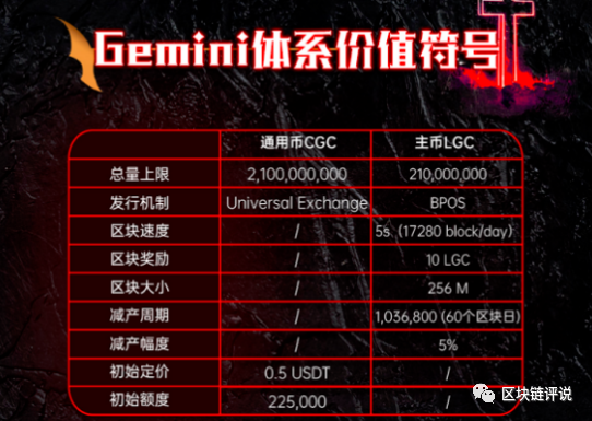 “,Gemini,双子,新约,”,是,模式,的,立异,照样, . “Gemini双子新约” 是模式的立异？ 照样收割的陷阱？