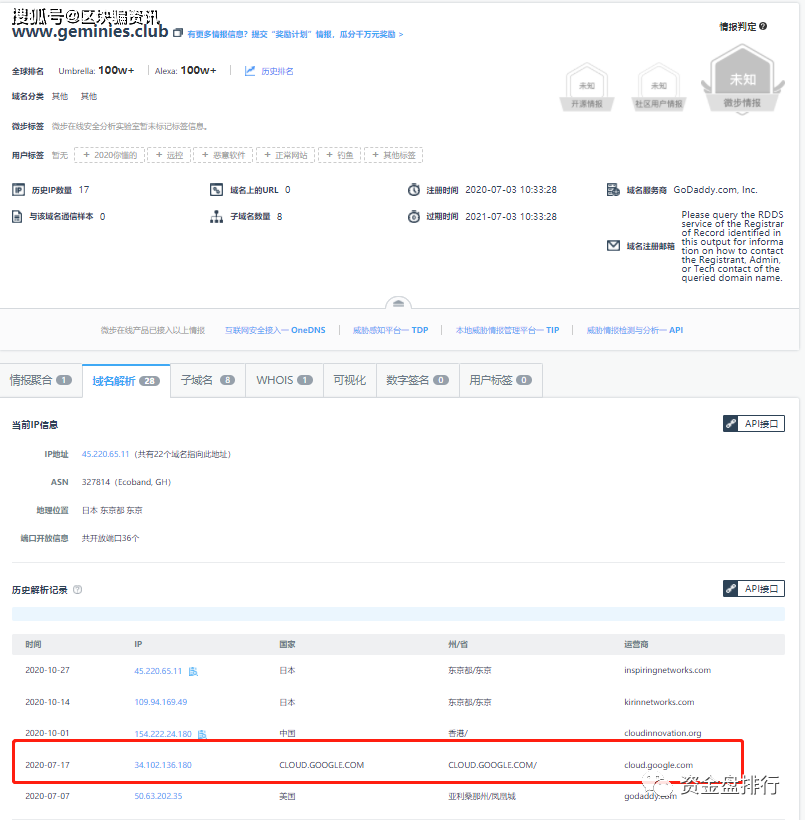 曝光| 双子新约崩盘幕后黑手是这伙人！-区块链315