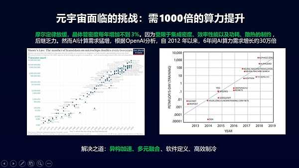 元宇宙至少需要1万倍算力？-iNFTnews