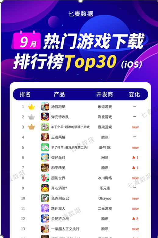 链游赛道的痛点，机会与最鲜案例：休闲破冰类游戏如何 WEB3？