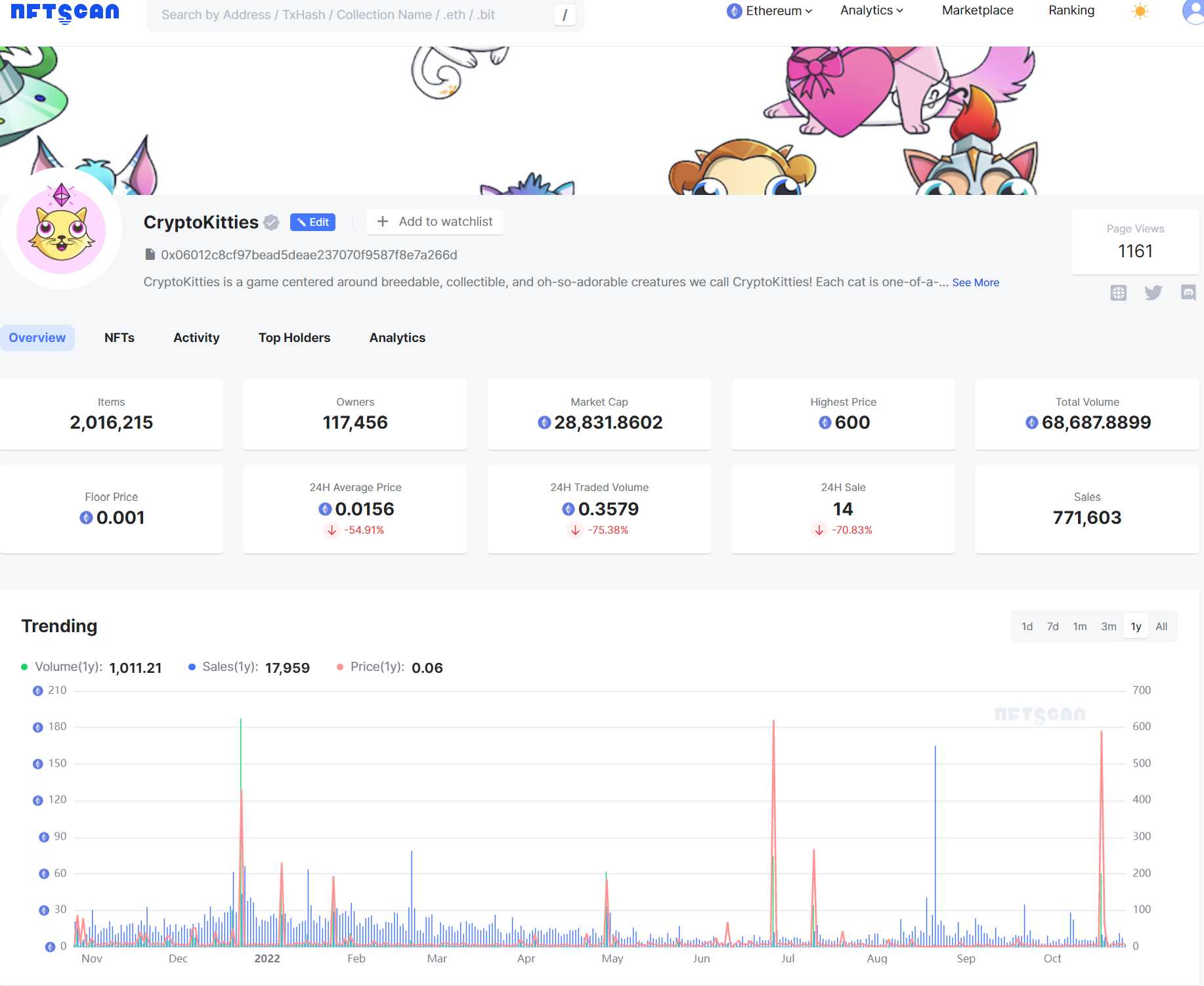 CryptoKitties