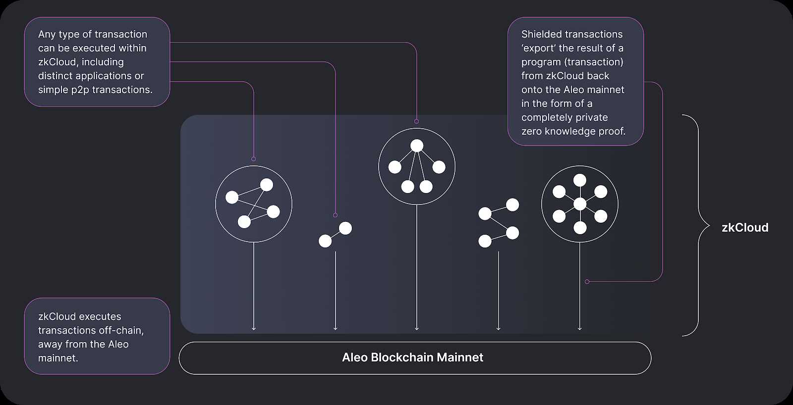 获软银2亿美元领投，完全隐私化的 Aleo公链 与其他隐私方案有何不同？-iNFTnews