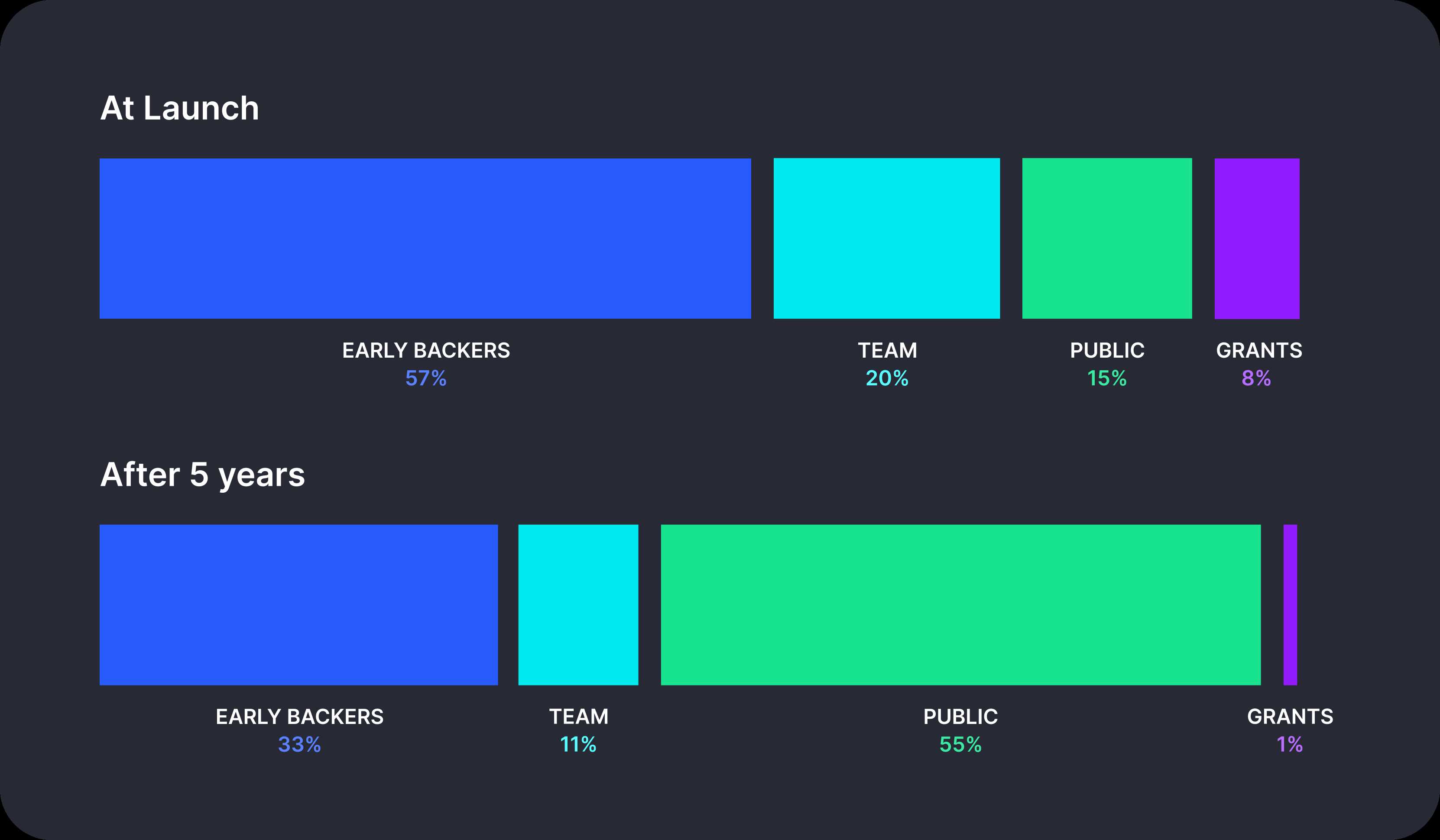 获软银2亿美元领投，完全隐私化的 Aleo公链 与其他隐私方案有何不同？-iNFTnews