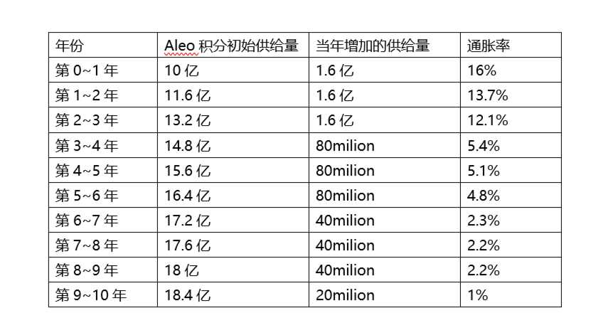 获软银2亿美元领投，完全隐私化的 Aleo公链 与其他隐私方案有何不同？-iNFTnews