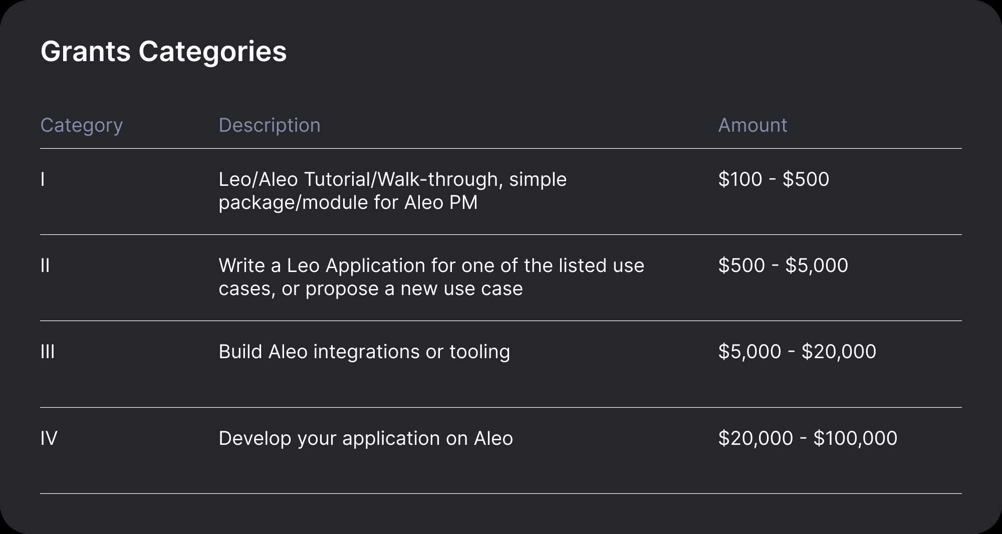 获软银2亿美元领投，完全隐私化的 Aleo公链 与其他隐私方案有何不同？-iNFTnews