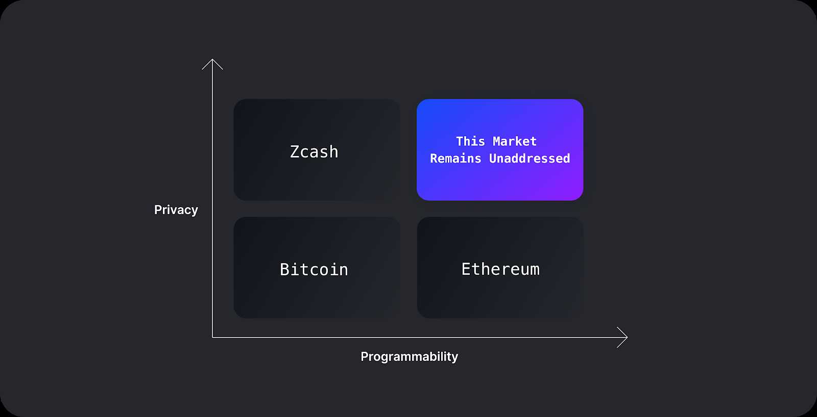 获软银2亿美元领投，完全隐私化的 Aleo公链 与其他隐私方案有何不同？-iNFTnews