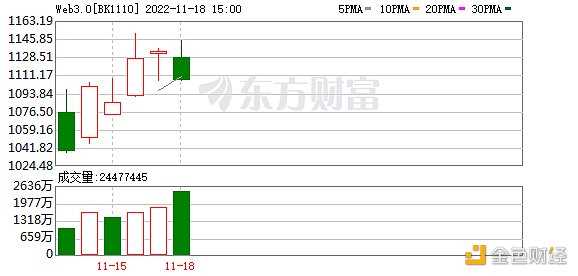 元宇宙 Web3.0 众多玩家涌入数字藏品赛道 产业链上市公司梳理-iNFTnews