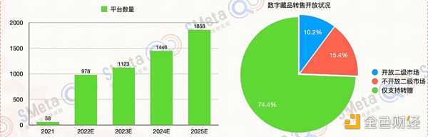 元宇宙 Web3.0 众多玩家涌入数字藏品赛道 产业链上市公司梳理-iNFTnews