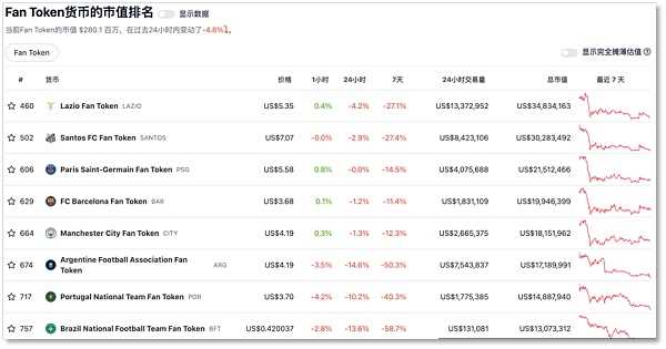 世界杯 被Web3盯上的全球舞台-iNFTnews