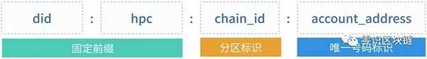 DID：未来Web3信息保障-iNFTnews