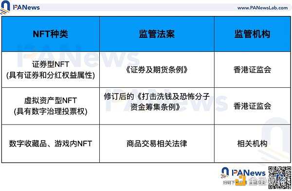 深度：全面比较新加坡与香港数字货币监管政策差异