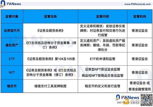 深度：全面比较新加坡与香港数字货币监管政策差异