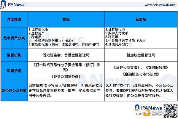 深度：全面比较新加坡与香港数字货币监管政策差异