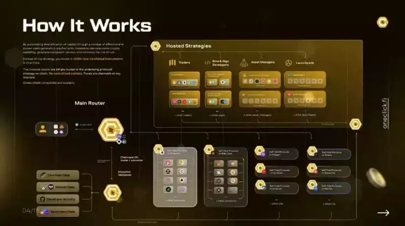 一文预测 2023 年 Web3 的 9 大发展趋势