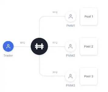 2023年值得关注的9个Web3发展趋势