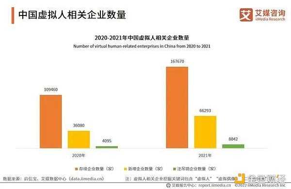 这场虚拟人争夺战 互联网巨头下场先赢一半-iNFTnews