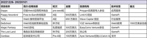 2022年27 个新公链项目盘点：回顾、总结与展望-iNFTnews