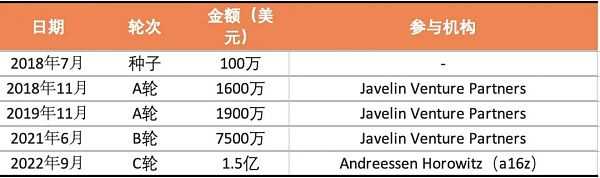 2022最值得关注的元宇宙独角兽-iNFTnews