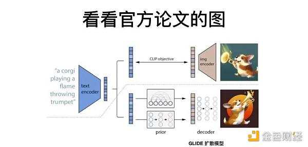 从AIGC看到新世界正在到来-iNFTnews