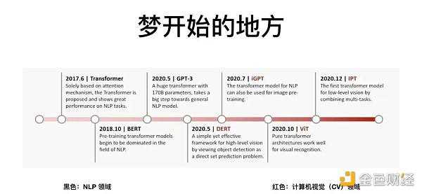 从AIGC看到新世界正在到来-iNFTnews