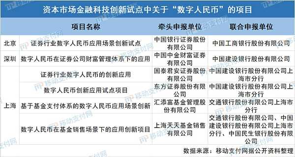 盘点2022年数字人民币大事记-iNFTnews