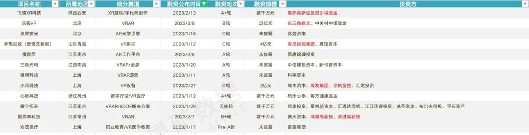 国资“添柴”，XR一级市场火正旺-iNFTnews