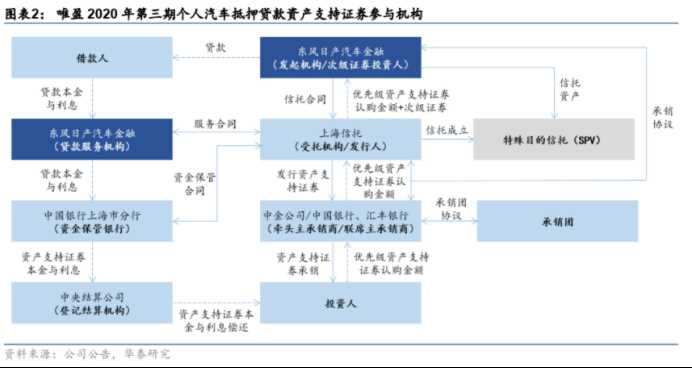 币安研究院报告：现实世界资产代币化RWA ，嫁接TradFi与DeFi的桥梁