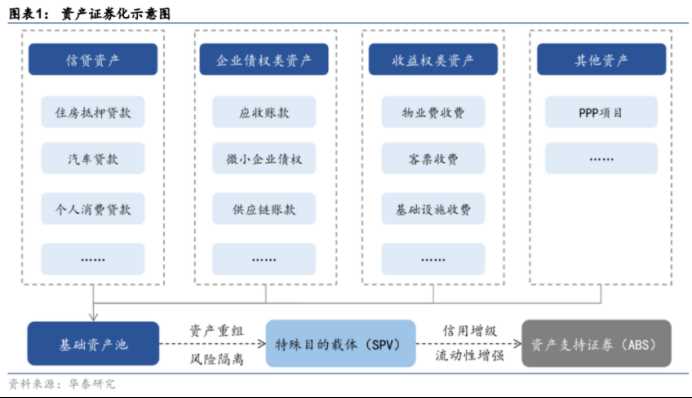 币安研究院报告：现实世界资产代币化RWA ，嫁接TradFi与DeFi的桥梁