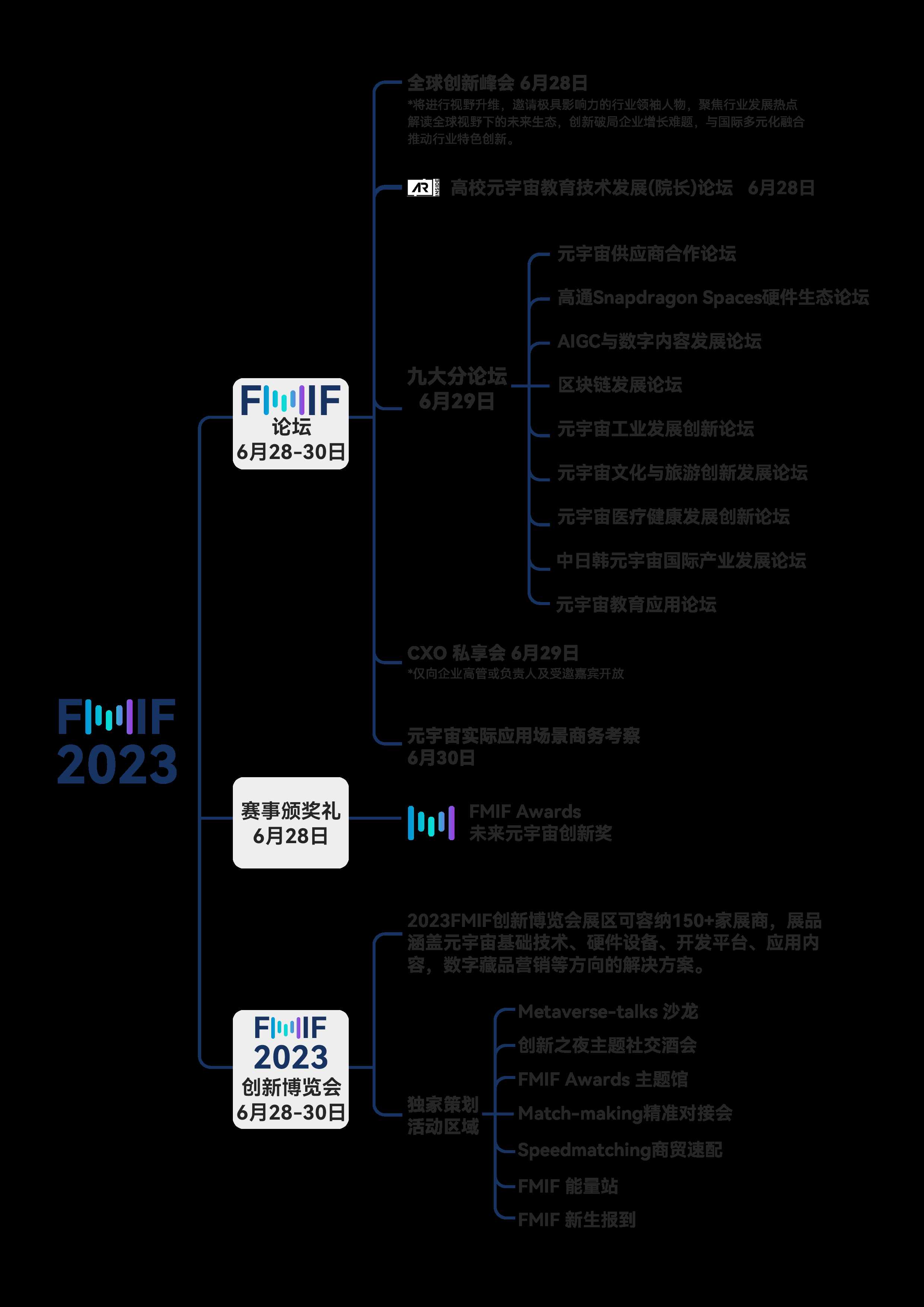 2023未来元宇宙创新论坛暨FMIF创新博览会-iNFTnews