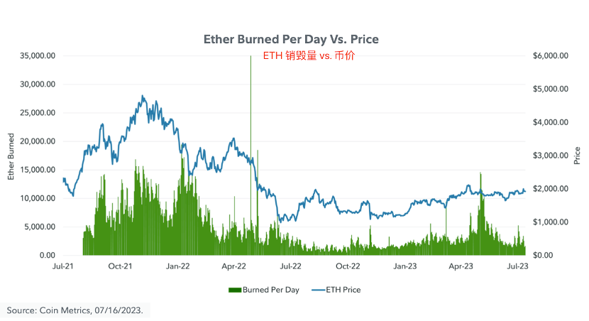 资管巨头富达报告：ETH的价值从何而来？如何进行估值？