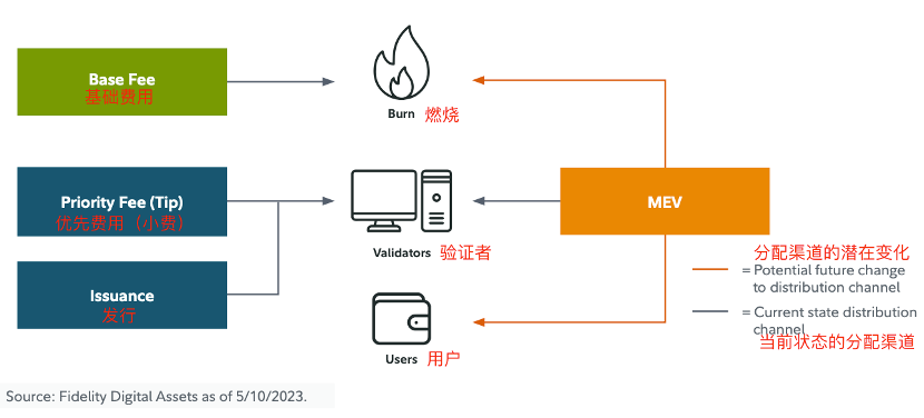 资管巨头富达报告：ETH的价值从何而来？如何进行估值？