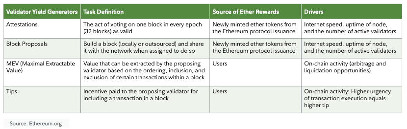 资管巨头富达报告：ETH的价值从何而来？如何进行估值？