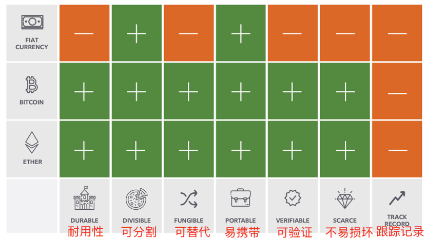 资管巨头富达报告：ETH的价值从何而来？如何进行估值？