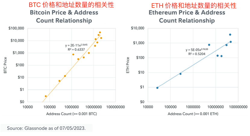 资管巨头富达报告：ETH的价值从何而来？如何进行估值？