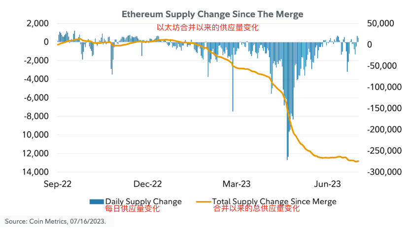 资管巨头富达报告：ETH的价值从何而来？如何进行估值？