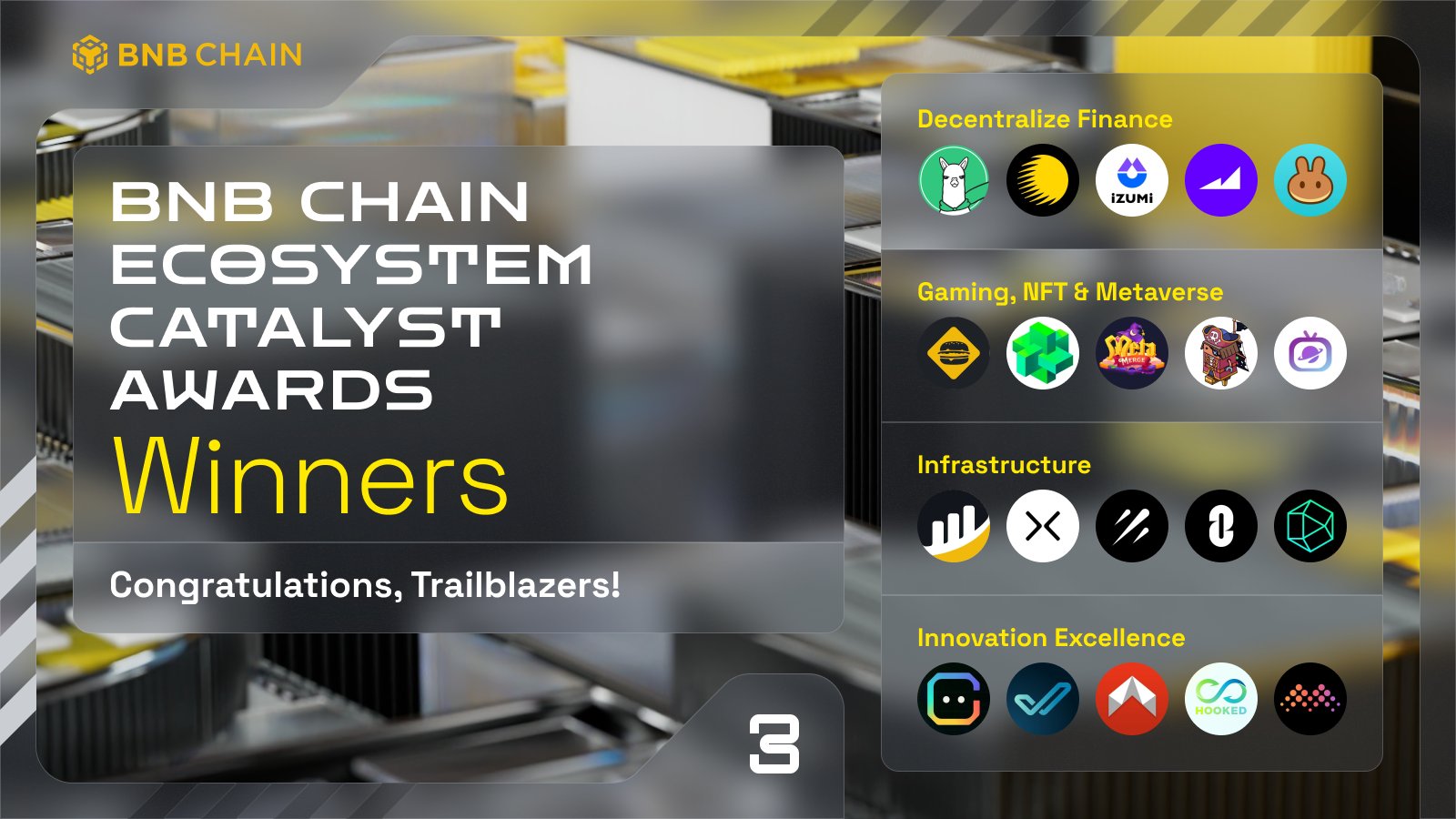 BNB Chain公布获得生态催化奖的20个项目，涵盖DeFi等4大领域