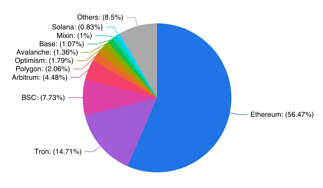 为什么MakerDAO应该选择Cosmos而不是Solana？