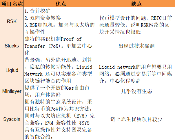 项目调研丨Syscoin：从POW矿币到EVM兼容公链