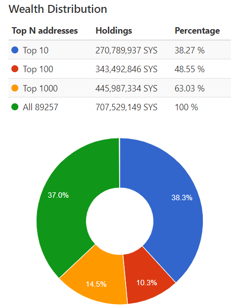 项目调研丨Syscoin：从POW矿币到EVM兼容公链